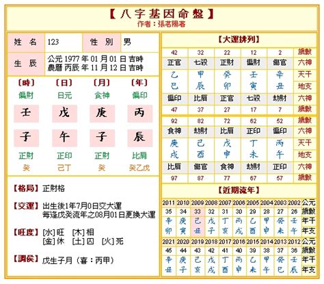 八字命盤不知道時辰|八字算命如果不知道出生時辰怎麼辦？試試這5種方。